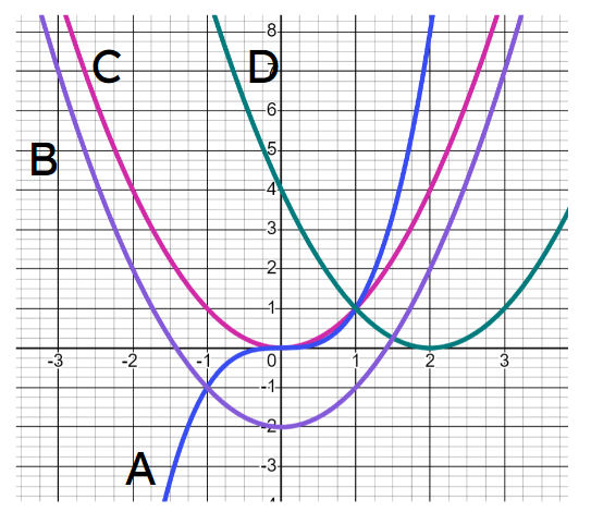 An image in a quiz