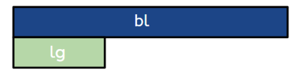An image in a quiz