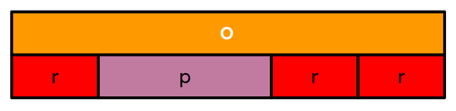 Which equation represents this bar model made of number rods?