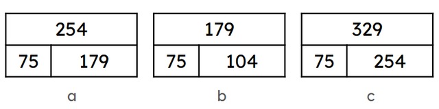 Match the bar model to the correct equation it represents.