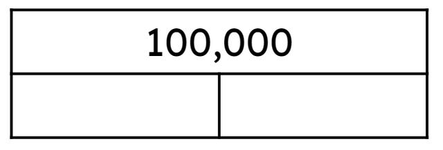 What is the value of each part of this bar model?