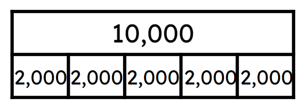 An image in a quiz
