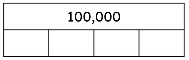 What is the value of each part in the bar model?