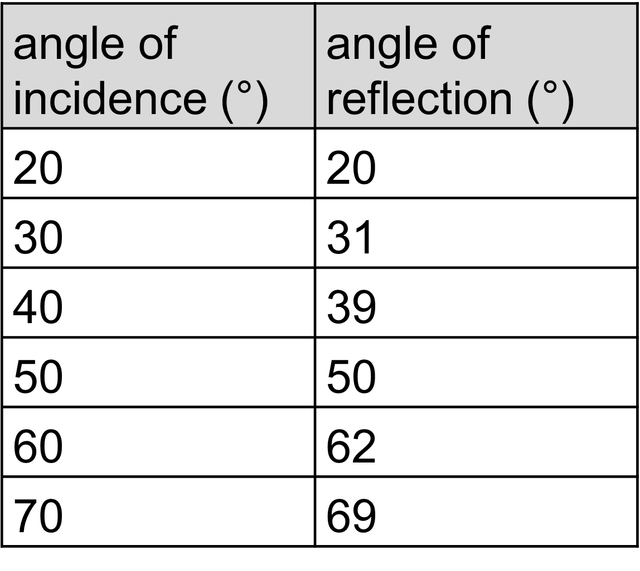 An image in a quiz