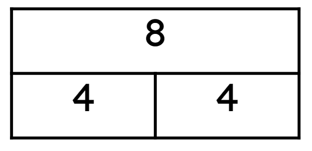 Look at the bar model. How many groups of 4 does it represent? <span class="blank">______</span>