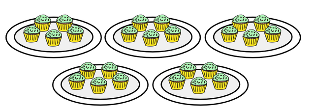 The cakes have been divided into groups. What number is missing from the division expression? <span class="blank">______</span> ÷ 5