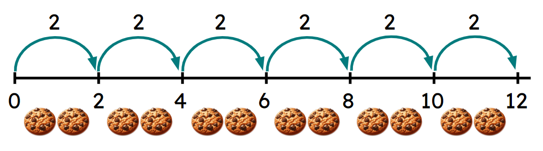 An image in a quiz