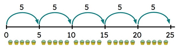 Jun has 25 cakes. 5 cakes go into each box. How many boxes does he use? <span class="blank">______</span> boxes