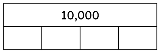What is the value of each part in the bar model?