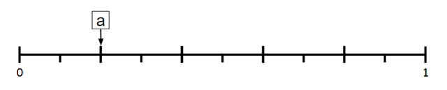 Which two equivalent fractions could label point a on the number line?