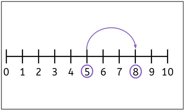 An image in a quiz