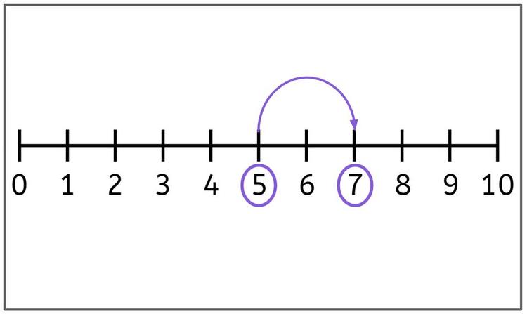 An image in a quiz