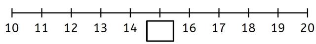 What number is missing from this number line?