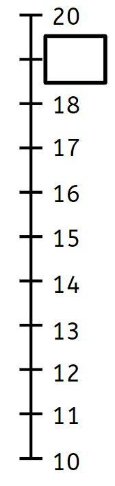 What number is missing from this number line?