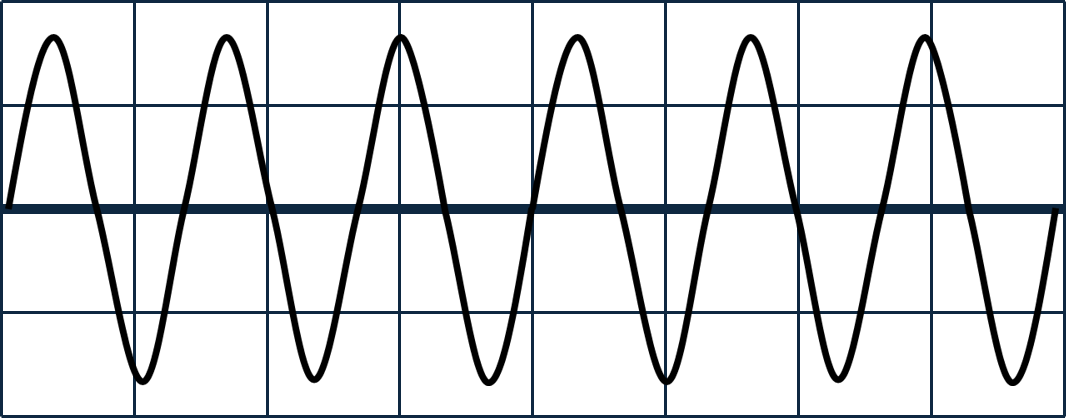 An image in a quiz
