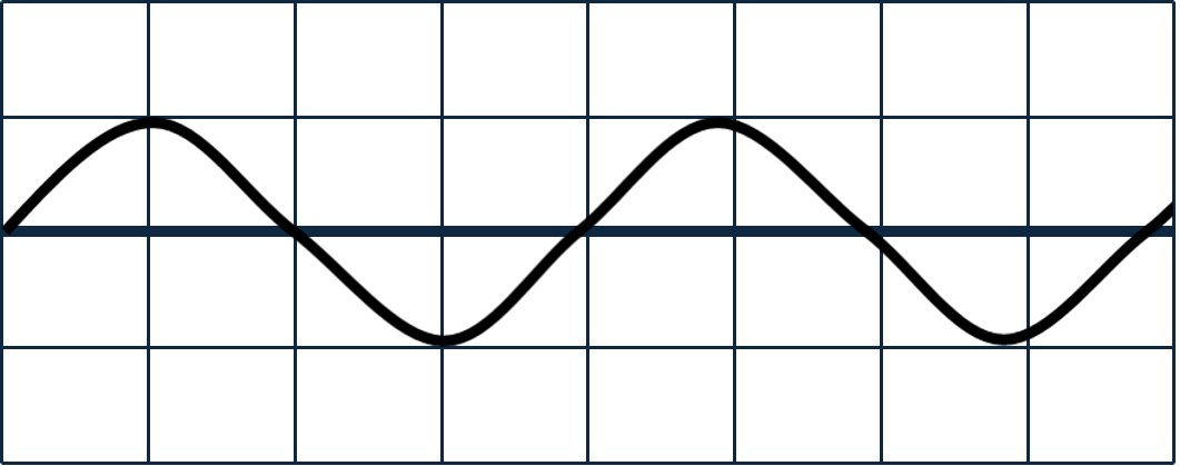 An image in a quiz