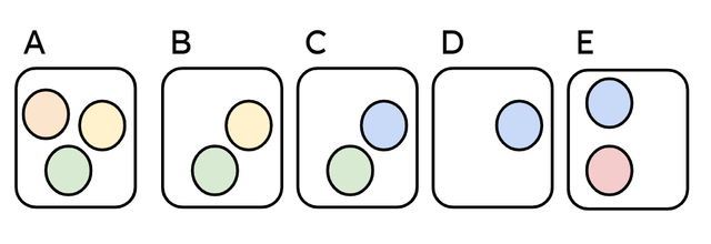 Look at these groups of counters. Which groups have an equal amount of counters?