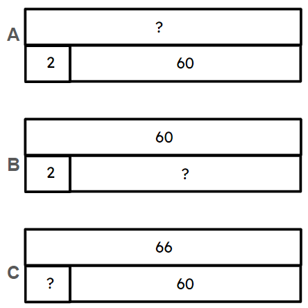 Match the problem to the bar model.