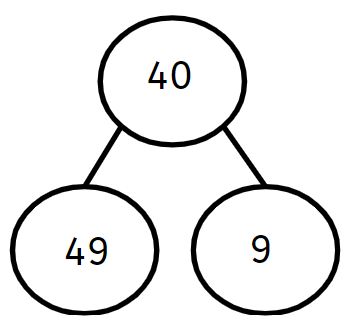 An image in a quiz