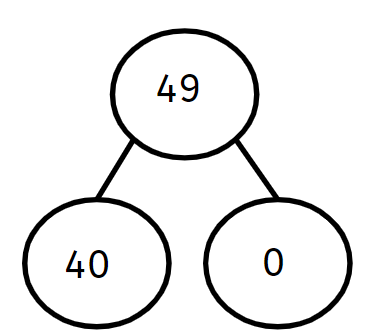 An image in a quiz