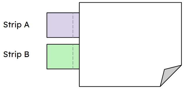 Strip A is made up of 2 equal parts. Strip B is made up of 3 equal parts. Which strip is the longest?