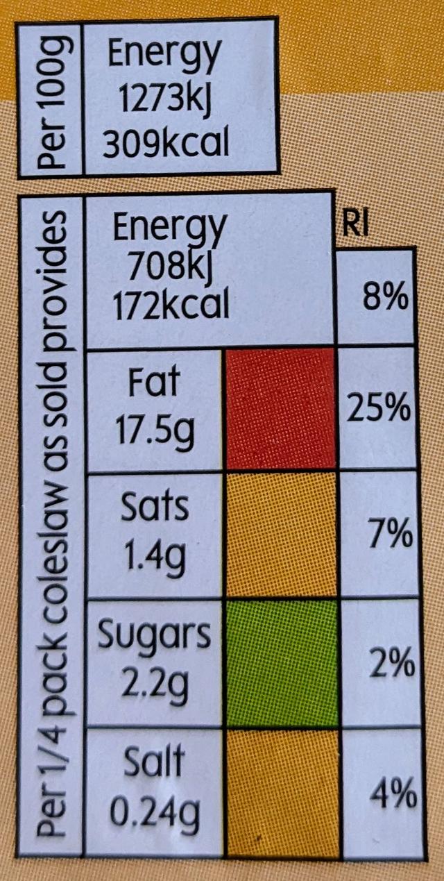 Labels showing nutritional information are often red, amber and green. This is called <span class="blank">______</span>.