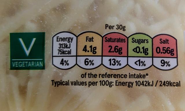 Why do we colour-code food labels?