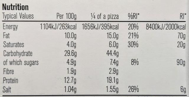 How much fat does this pizza contain per 100 g?