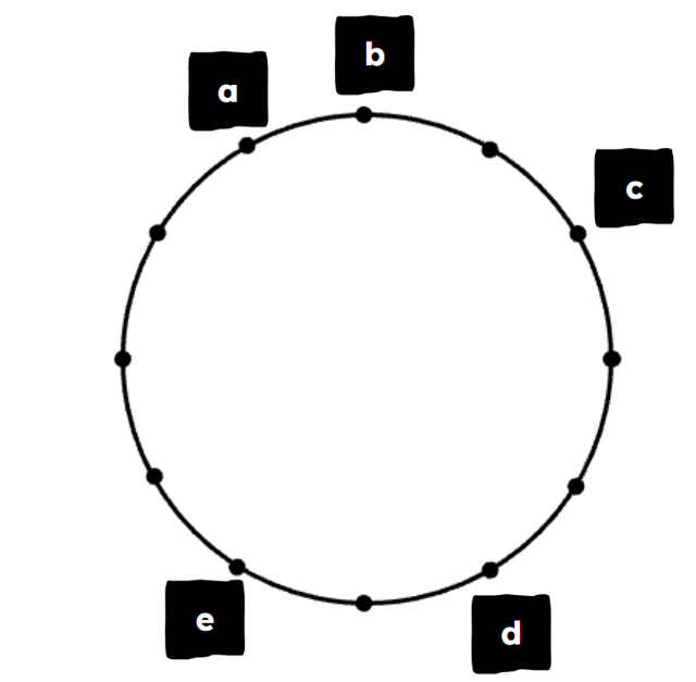 An image in a quiz