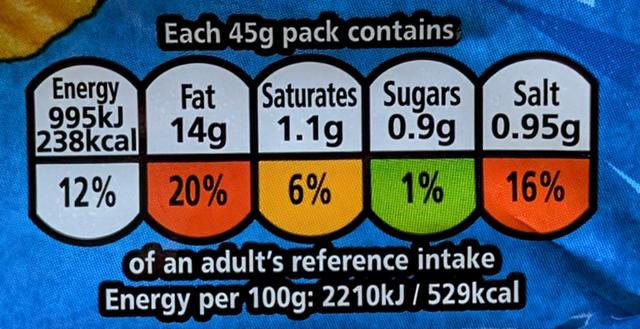 food nutrition labels.