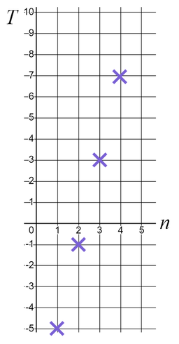 An image in a quiz
