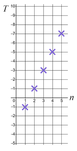 An image in a quiz