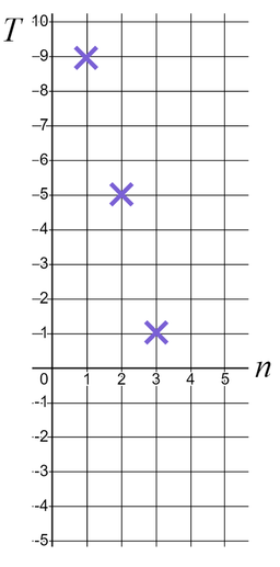 An image in a quiz