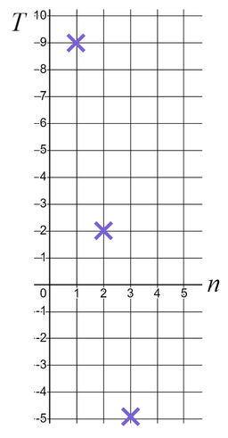 An image in a quiz
