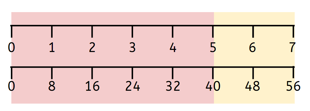 An image in a quiz