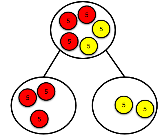 An image in a quiz