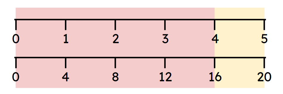 An image in a quiz