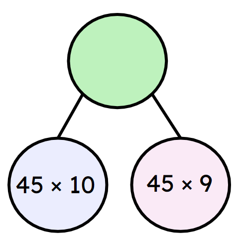 An image in a quiz