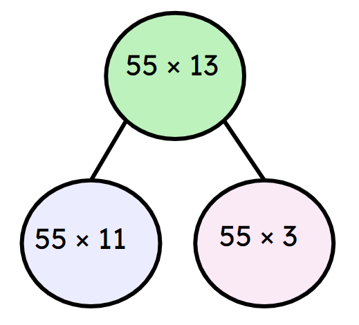 An image in a quiz