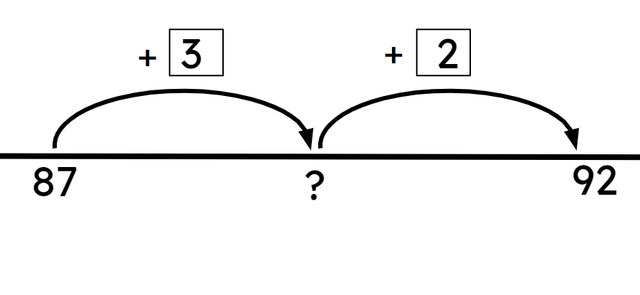 Look at the number line. What is the missing multiple of 10?