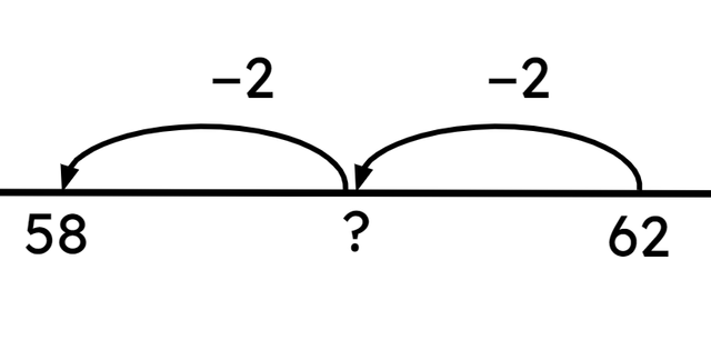Look at the number line. What is the missing multiple of ten?