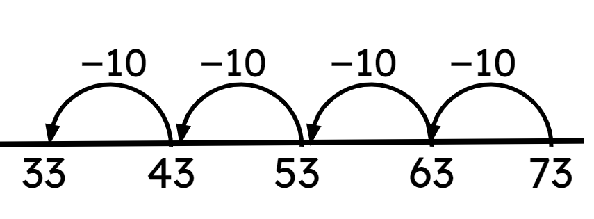 An image in a quiz