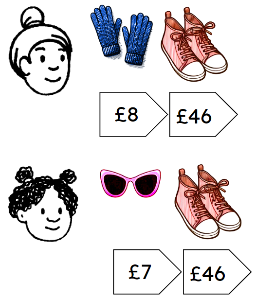 Andeep’s items cost £54     Which of the following will be the cost of Izzy’s items?