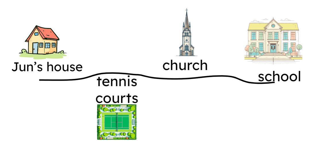 An image in a quiz