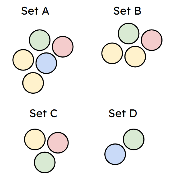 An image in a quiz