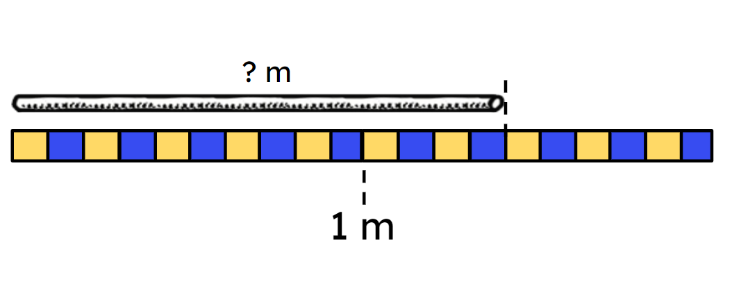 An image in a quiz