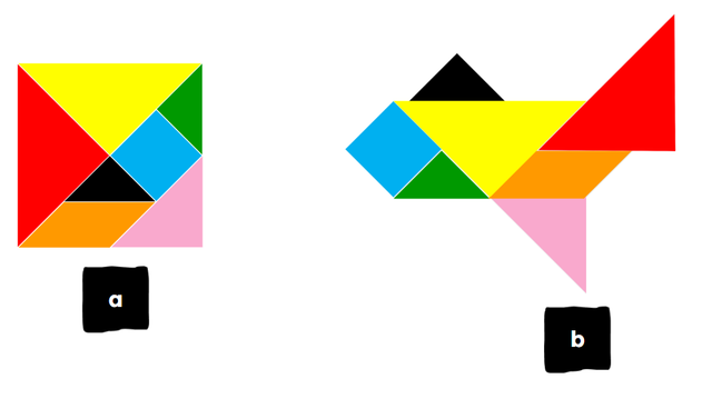 Which of these statements describe shapes a and b?