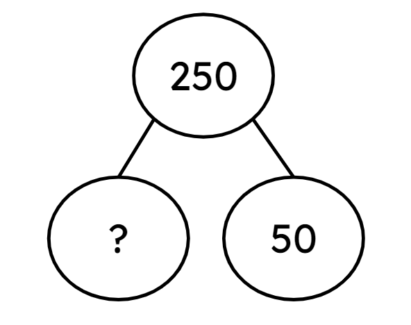 Look at the part-part-whole model. What is the missing part?