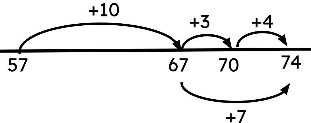 An image in a quiz