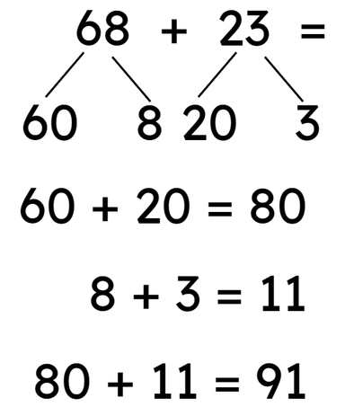 An image in a quiz